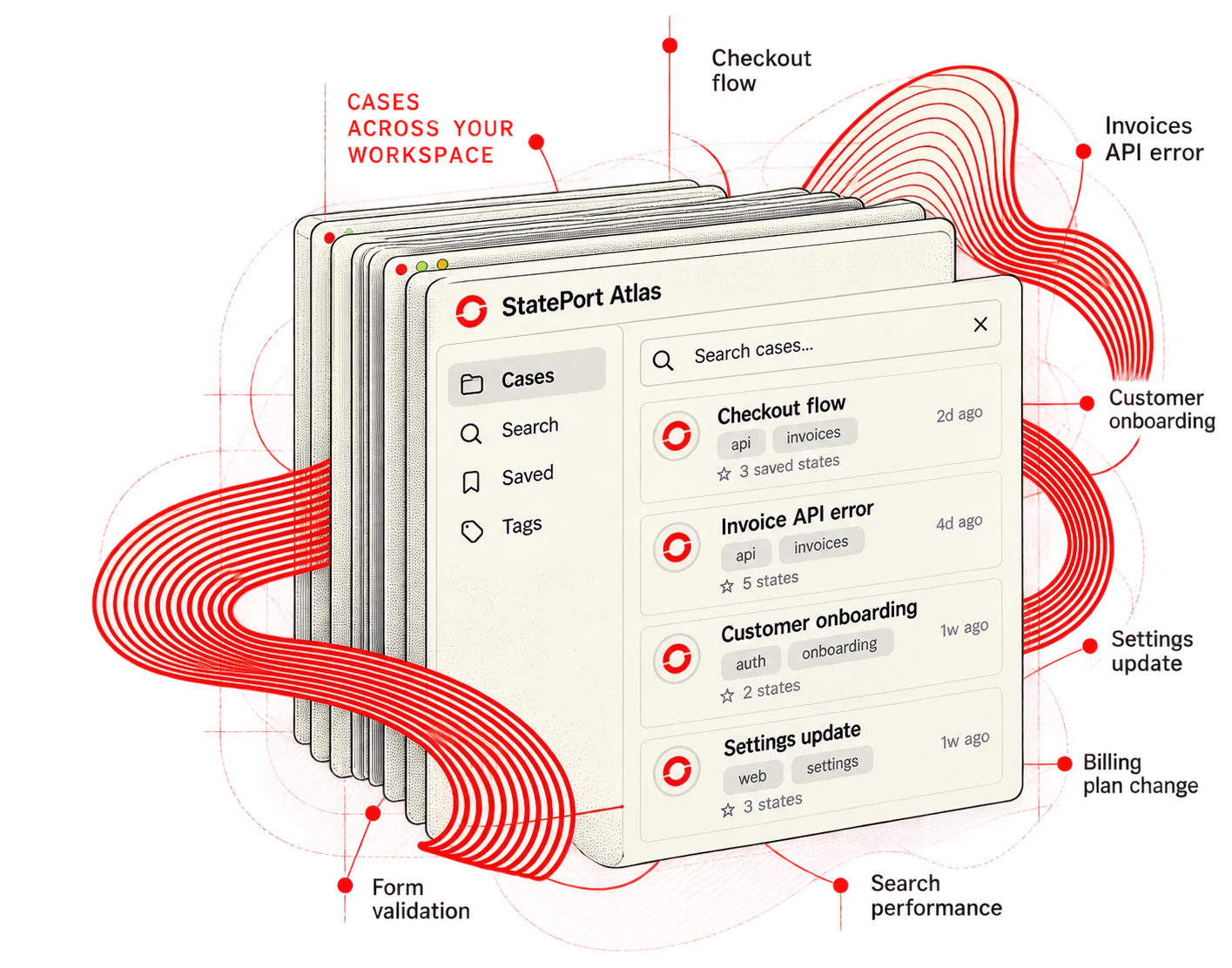 Illustration of the Atlas workflow: Your saved cases, organised by the work you are doing. Find a case, explore its revisions and return to the saved case.