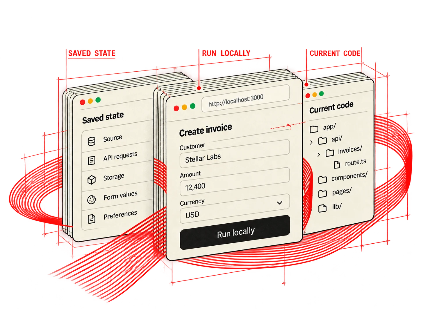 Illustration of the Play workflow: Take a saved case, run it locally and explore what it captured alongside your current code. Inspect fresh observations.